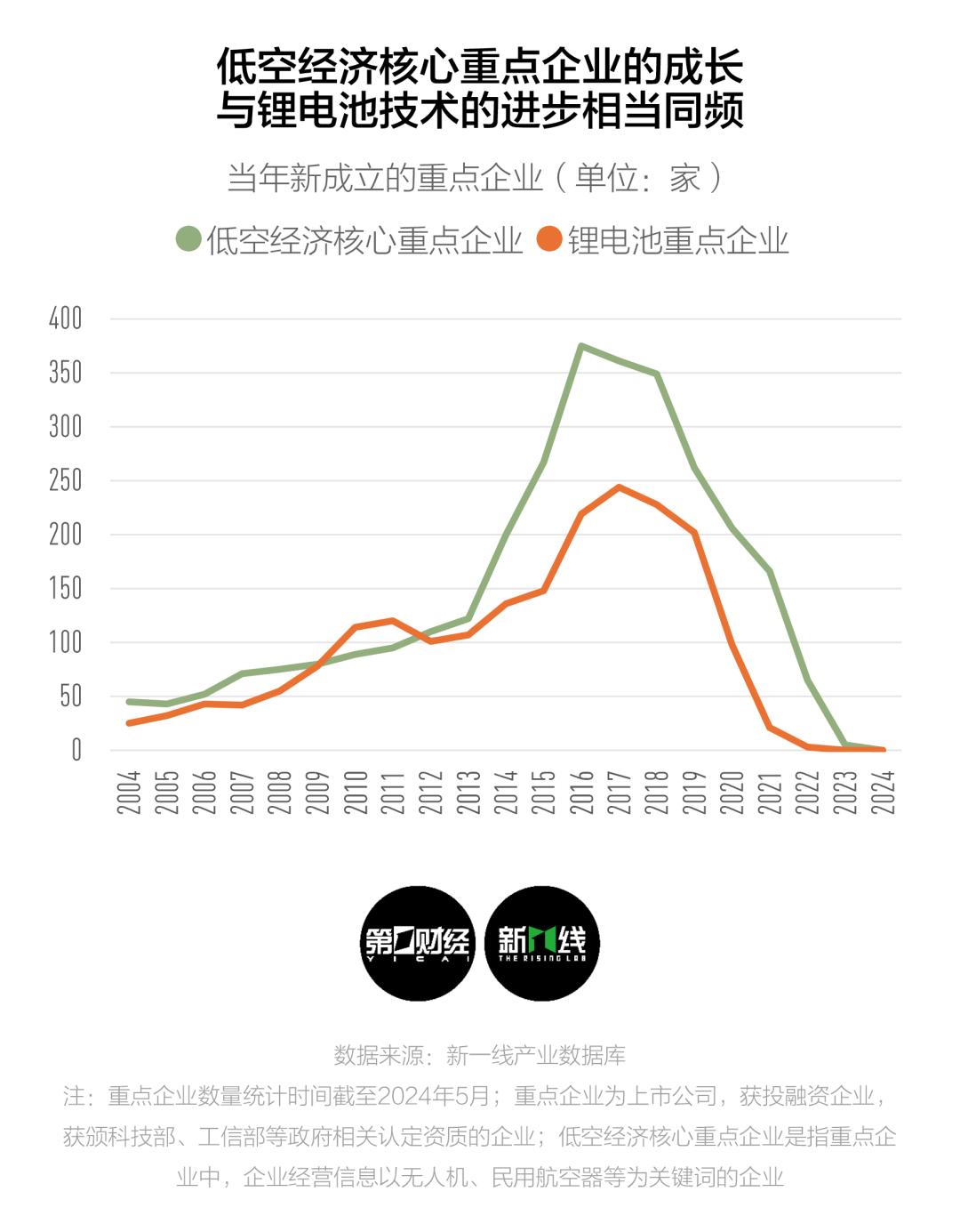 低空经济元年，留给西安的时间还有多少？(图4)