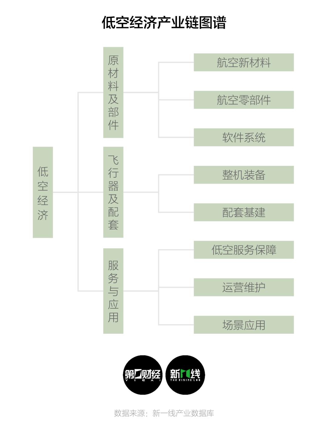 低空经济元年，留给西安的时间还有多少？(图2)