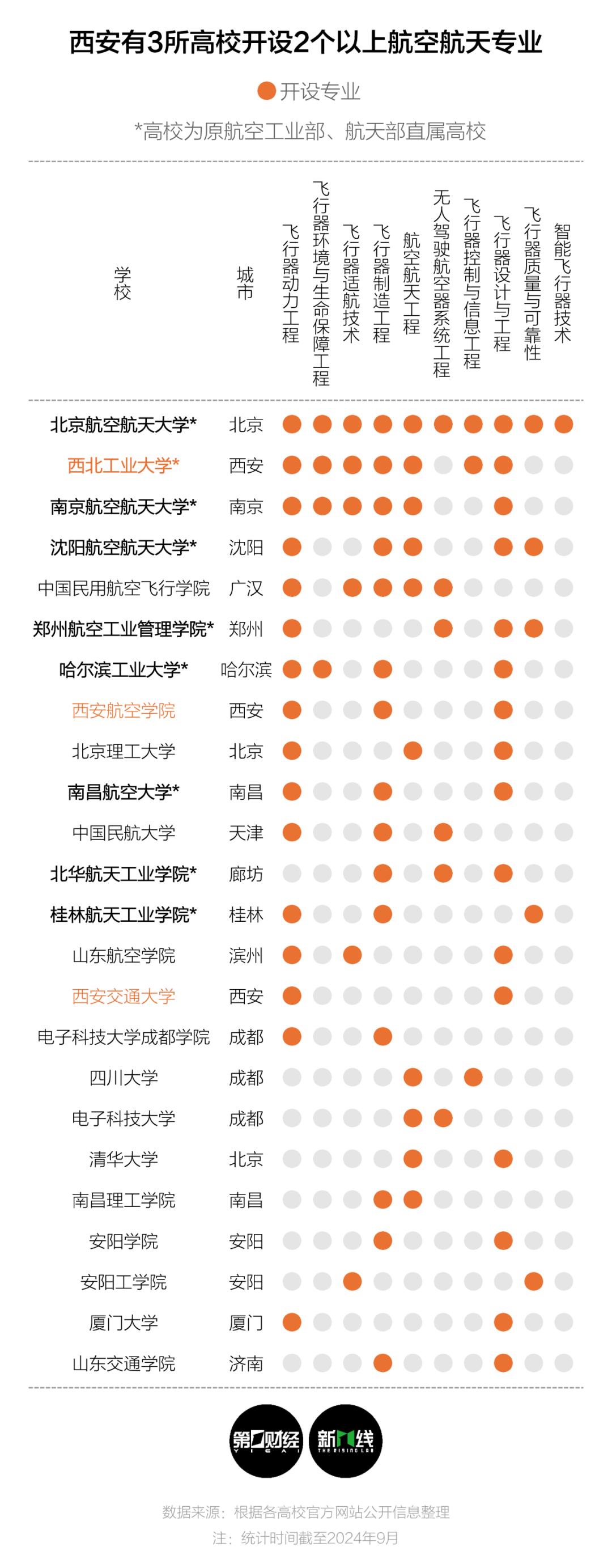 低空经济元年，留给西安的时间还有多少？(图6)