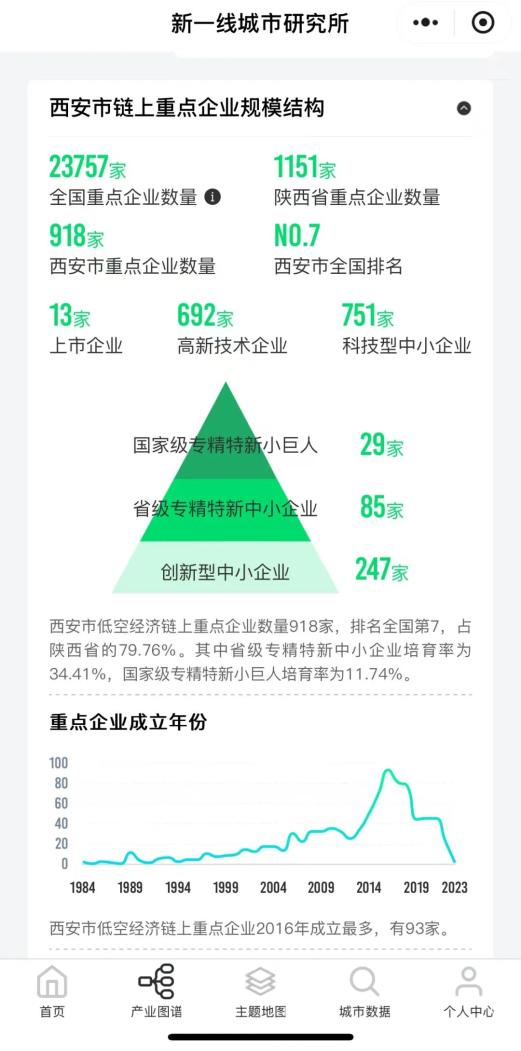 低空经济元年，留给西安的时间还有多少？(图7)