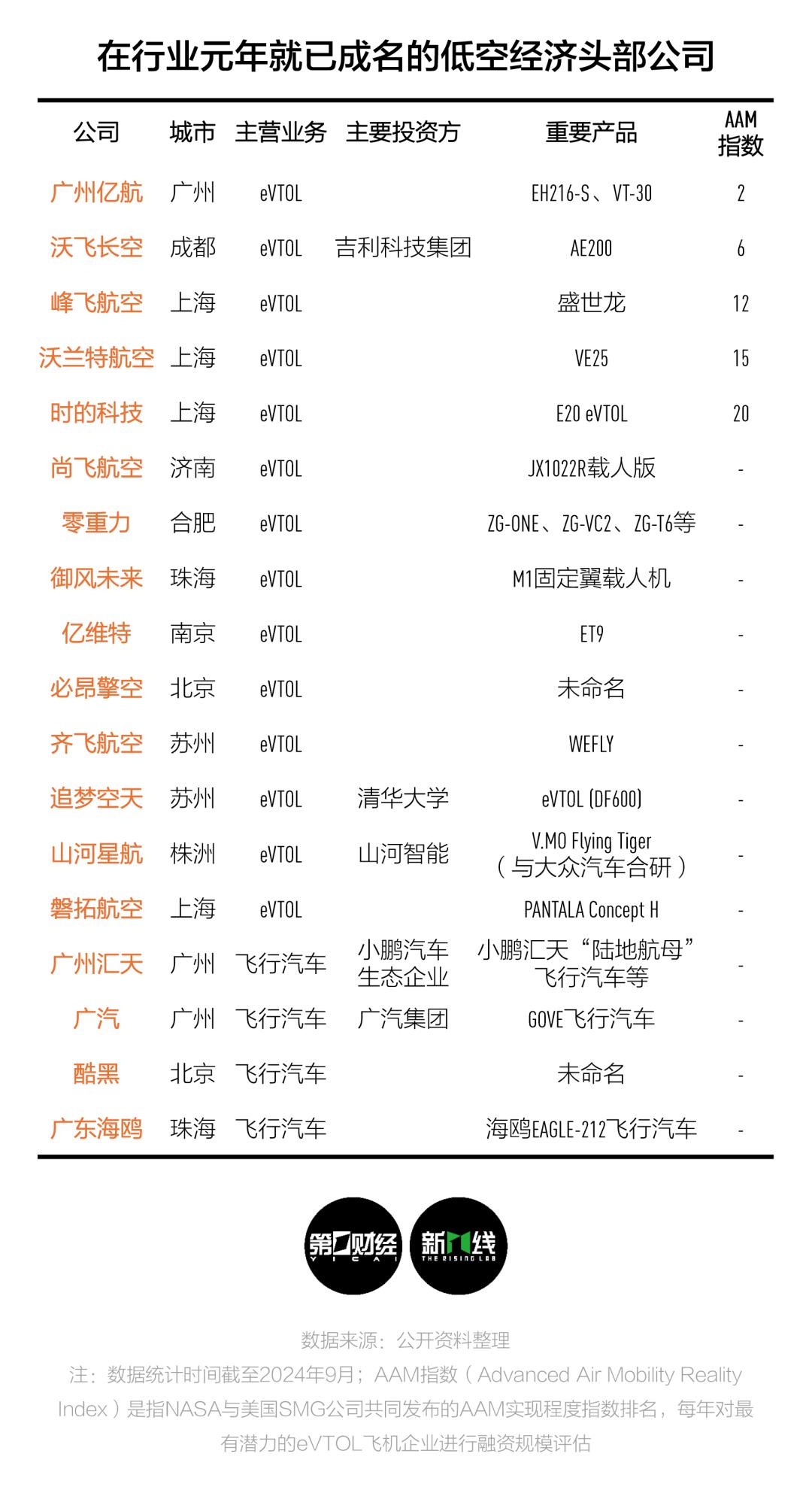 低空经济元年，留给西安的时间还有多少？(图10)