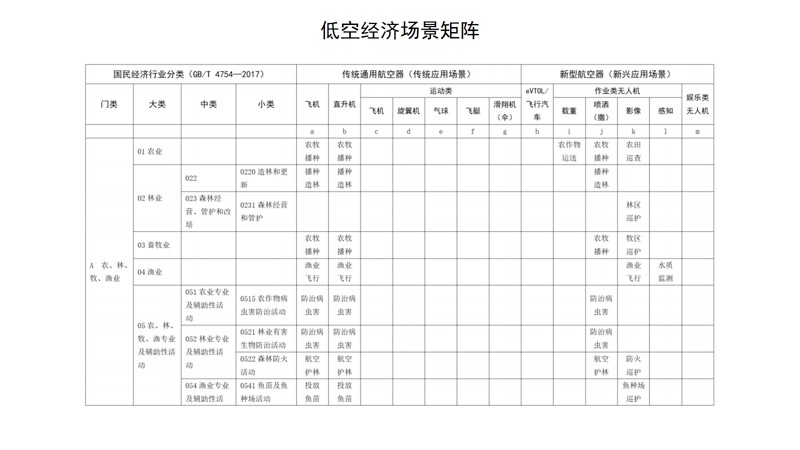 《2024低空经济场景白皮书》正式发布(图4)