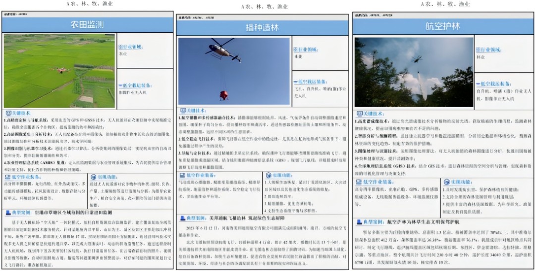 《2024低空经济场景白皮书》正式发布(图5)