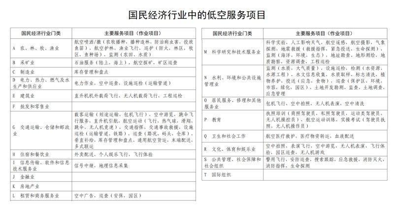 《2024低空经济场景白皮书》正式发布(图6)